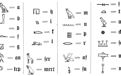 Escribe tu nombre en jeroglíficos